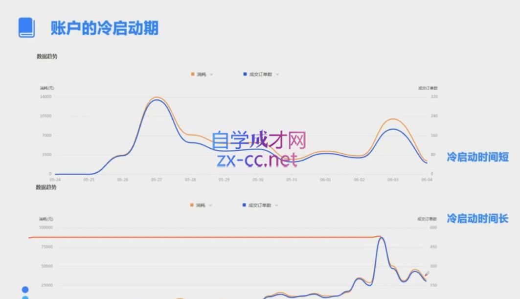 柯南·信息流效果提升训练营(更新9月)网赚项目-副业赚钱-互联网创业-资源整合久久网创网